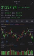 股指期货早盘开盘中证1000指数期货连续涨003%