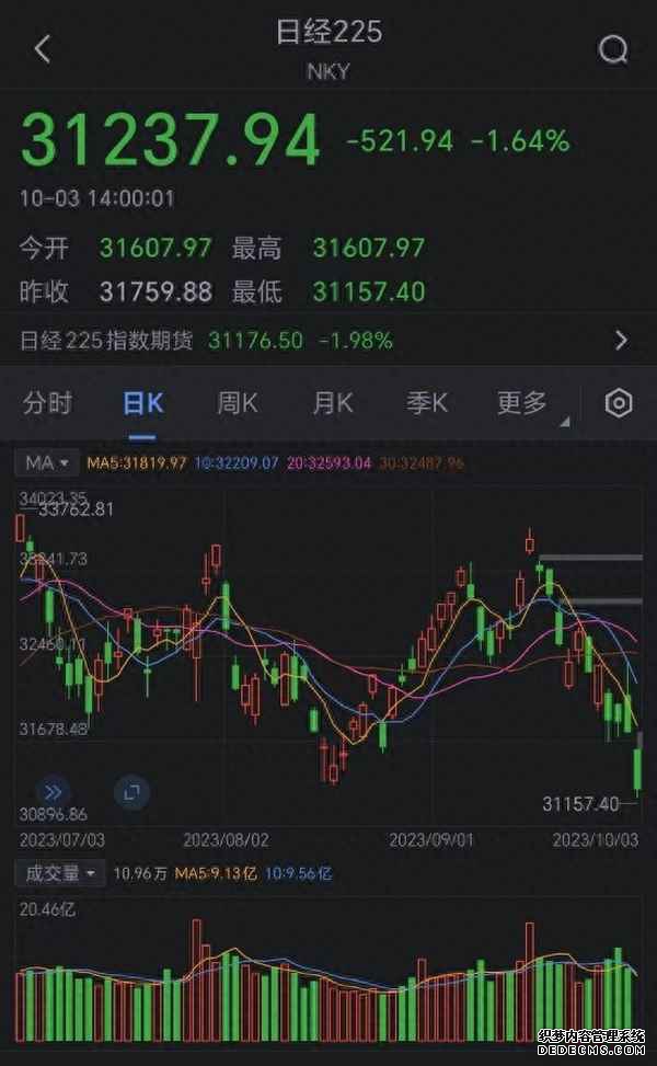 股指期货早盘开盘中证1000指数期货连续涨003%